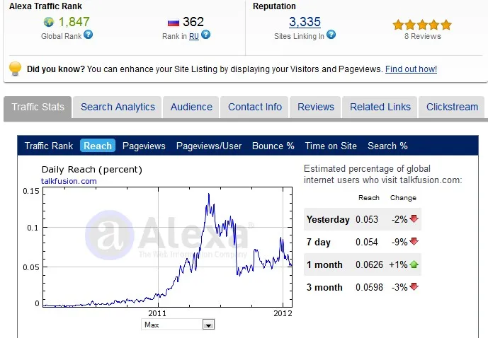 Alexa Rating Talk Fusion 29 Januari 2012